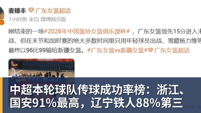 万搏在线官网中超本轮球队传球成功率榜：浙江、国安91%最高，辽宁铁人88%第三
